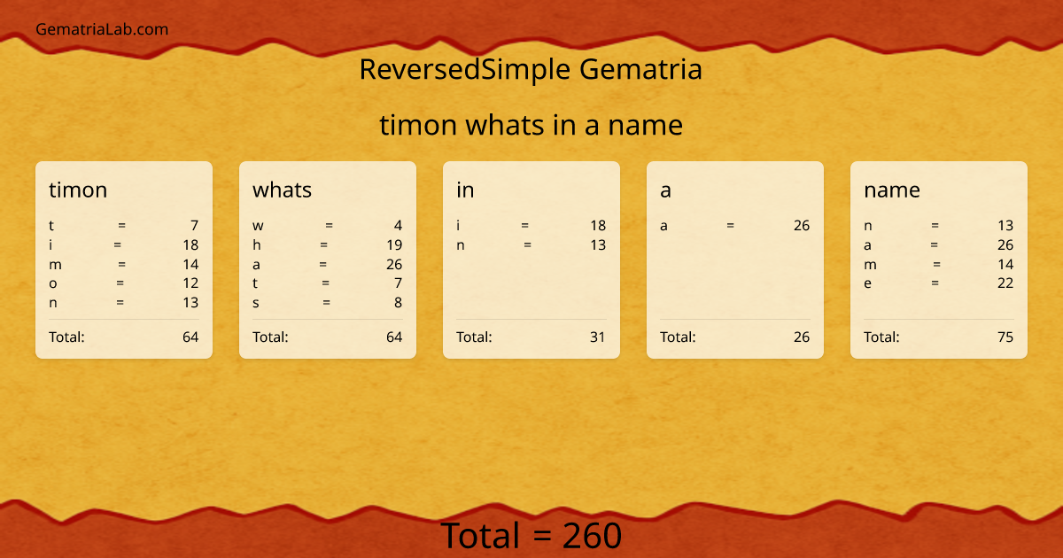 timon whats in a name in reversedSimple Gematria